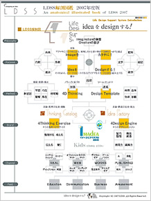 4つのデザインエクササイズ：イメージ