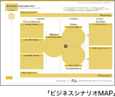 ビジネスシナリオMAP