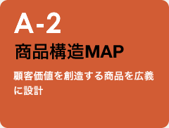 A-2 商品構造MAP：顧客価値を創造する商品を広義に設計