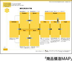 商品構造MAP