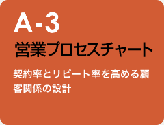 A-3 営業プロセスチャート：契約率とリピート率を高める顧客関係の設計