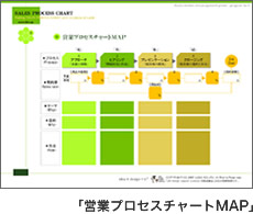 営業プロセスチャートMAP