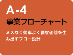 A-4 事業フローチャート：ミスなく効率よく顧客価値を生み出すフロー設計