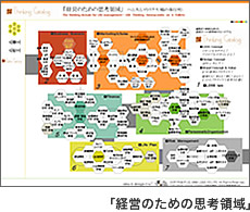 経営のための思考領域