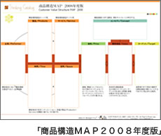 商品構造ＭＡＰ２００８年度版