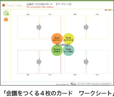 会議をつくる４枚のカード　ワークシート