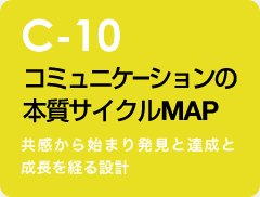 c-10 コミュニケーションの本質サイクルMAP：共感から始まり発見と達成と成長を経る設計