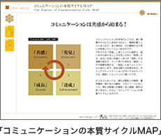 コミュニケーションの本質サイクルMAP