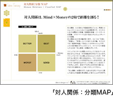 対人関係：分類MAP