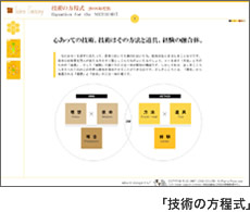 技術の方程式