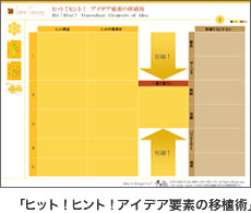 ヒット！ヒント！アイデア要素の移植術