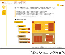 ポジショニングMAP