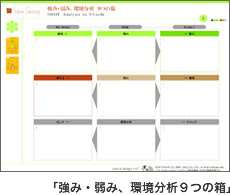 強み・弱み、環境分析９つの箱