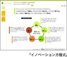 イノベーション方程式