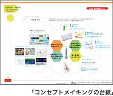 コンセプトメイキングの台紙