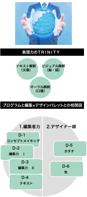 表現力のＴＲＩＮＩＴＹ