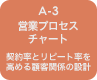 A-3 営業プロセスチャート