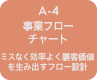 A-4 業務フローチャート