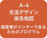 A-6 生活デザイン体系地図