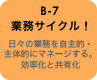 B-7 業務サイクル！