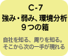 C-7 強み・弱み、環境分析 ９つの箱